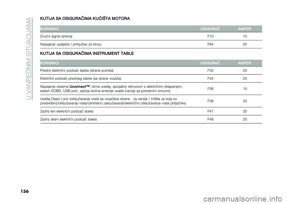 FIAT 500X 2021  Knjižica za upotrebu i održavanje (in Serbian) �����7�(�.�1�6�(�=�8��)�=�:��7�D�=�>�7�8�7
���	�5 ��6�*�0�) �,�) ��,�*�1��2�)�=�*�7�) �5 ��X�*�;�6�) �7��6��2�)
� �5 ��2�*�,�/�*�(�*
��,�*�1��2�)�= �)�7��$�2
�4����� �����