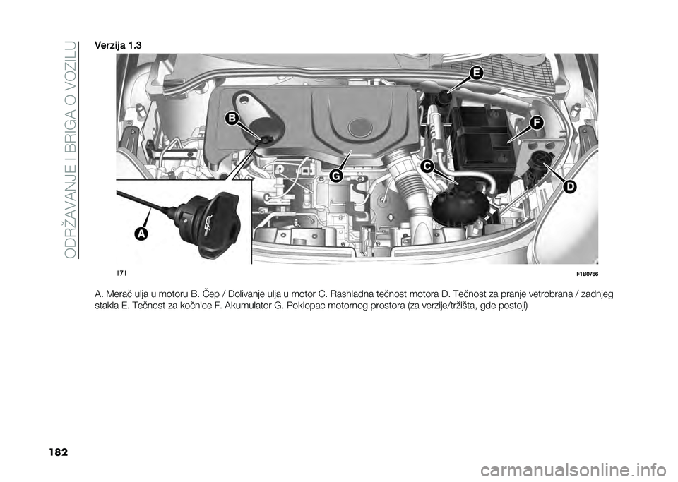 FIAT 500X 2021  Knjižica za upotrebu i održavanje (in Serbian) ���6�.�J�7��7�(�>�1��=��A�.�=�@�7������4�=�B�
������ ��	� � �D��C
���
��D�3��E�I�I
�7� �8���� ��
�� � ��	��	�� �A� ��� �< �6�	�
������ ��
�� � ��	