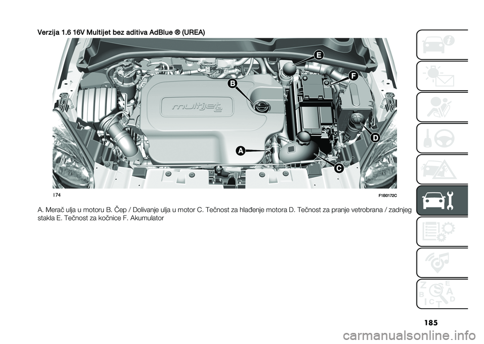 FIAT 500X 2021  Knjižica za upotrebu i održavanje (in Serbian) ���
��� ��	� � �D��I �D�I� �7�� ��	� �� ��� ���	��	�� �)��3� �� �W �8��2�$�)�9
���
��D�3��D�E�B�(
�7� �8���� ��
�� � ��	��	�� �A� ��� �< �6�	�
����