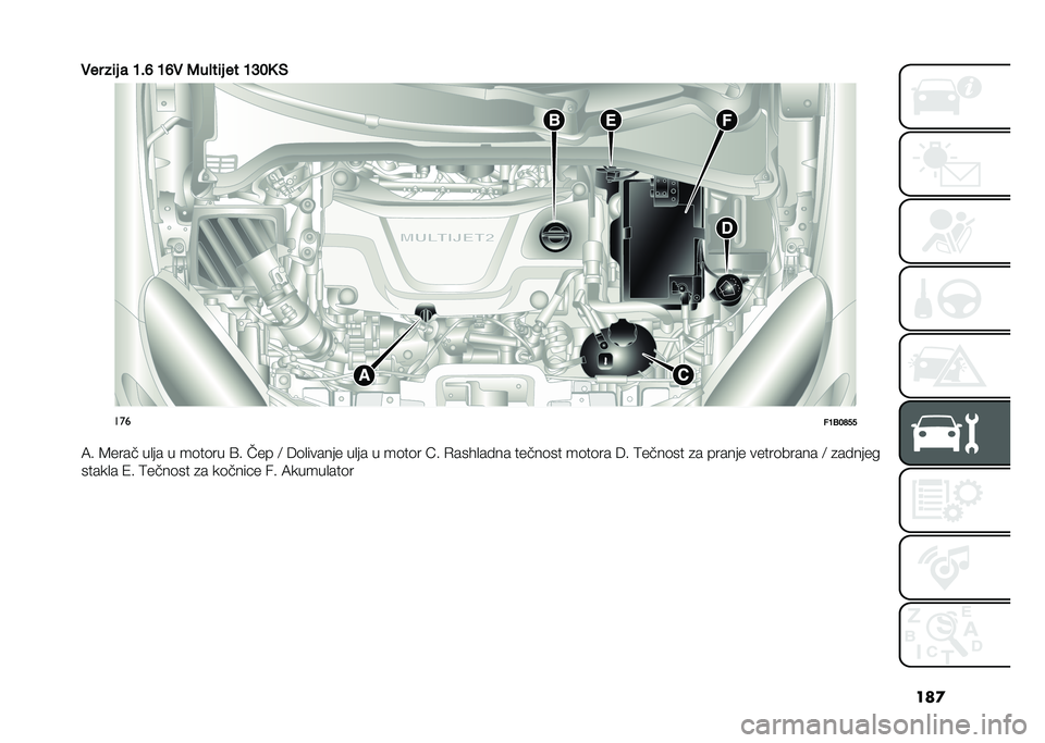 FIAT 500X 2021  Knjižica za upotrebu i održavanje (in Serbian) ���

��� ��	� � �D��I �D�I� �7�� ��	� �� �D�C��5 �,
���
��D�3��G��
�7� �8���� ��
�� � ��	��	�� �A� ��� �< �6�	�
������ ��
�� � ��	��	� �D� �.���