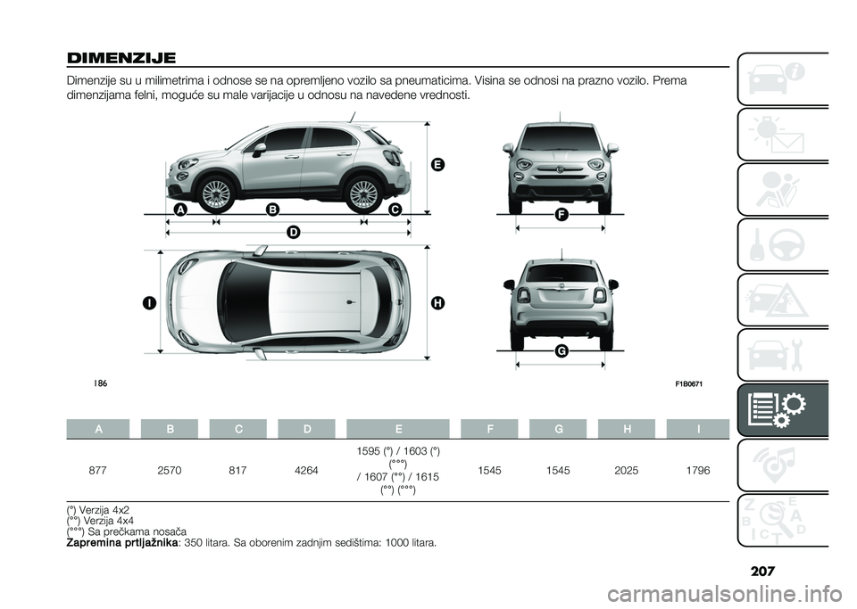FIAT 500X 2021  Knjižica za upotrebu i održavanje (in Serbian) ���

��������� �6�����
��� �� � ���
�������� � �	���	�� �� �� �	�����
����	 ��	�
��
�	 �� ������������� ������ �� �	���	�� �