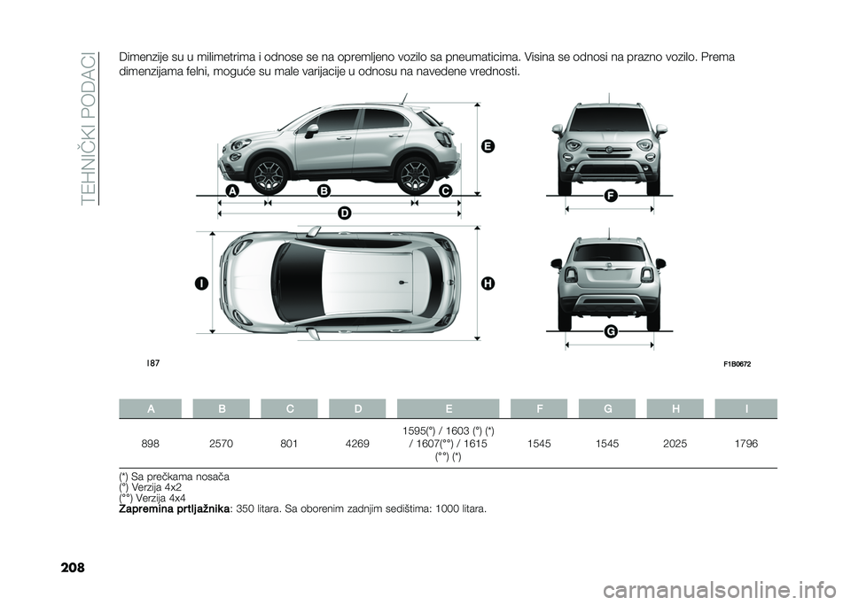 FIAT 500X 2021  Knjižica za upotrebu i održavanje (in Serbian) ��:�1�S�(�=��9�=��&��6�7�D�=
����6�����
��� �� � ���
�������� � �	���	�� �� �� �	�����
����	 ��	�
��
�	 �� ������������� ������ �� �
