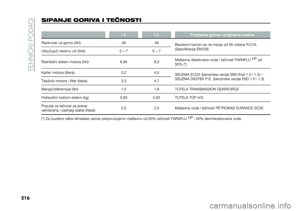 FIAT 500X 2021  Knjižica za upotrebu i održavanje (in Serbian) ��:�1�S�(�=��9�=��&��6�7�D�=
���	���	���� ���
��� � �
������
� �
� �D�� �D��C �� ���	���� �#�� �	�� �	 �� �	�#�	��� �� ����	��
�.��
����	�� �

