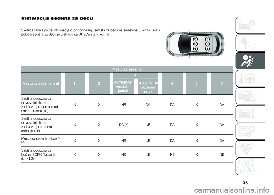 FIAT 500X 2021  Knjižica za upotrebu i održavanje (in Serbian) ��
��4�3�+�*�#�*�2�,�6�* �3�&�9�,�?�+�* �8�* �9�&�2�.
�
�)�
����� �����
� ����"� ���!�	������� �	 ��	�
����	������� ������� �
� ���� �� ������