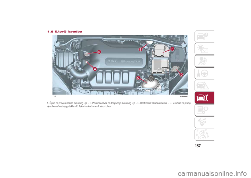 FIAT 500X 2021  Knjižica s uputama za uporabu i održavanje (in Croatian) 157
�����(��W�R�U�4��L�]�Y�H�G�E�H�$���