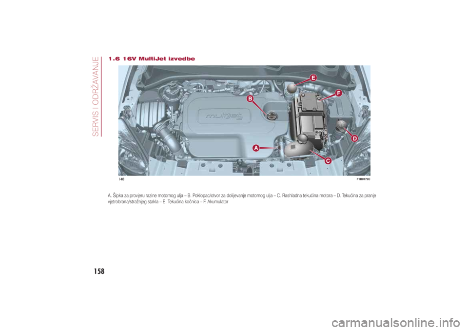 FIAT 500X 2021  Knjižica s uputama za uporabu i održavanje (in Croatian) 158�6�(�5�9�,�6��,��2��5�