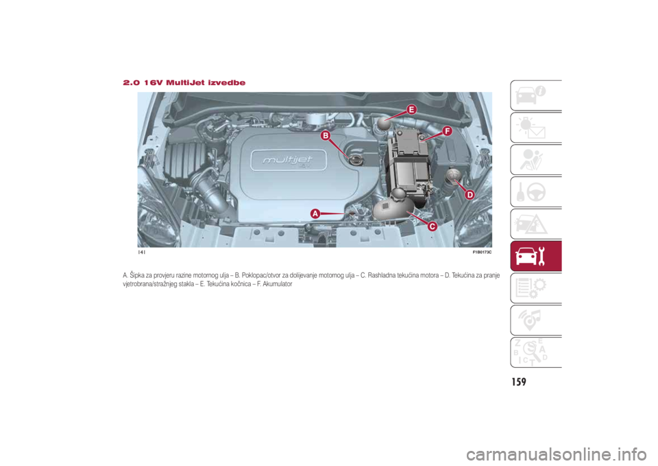FIAT 500X 2021  Knjižica s uputama za uporabu i održavanje (in Croatian) 159
�������9��0�X�O�W�L�-�H�W��L�]�Y�H�G�E�H�$���