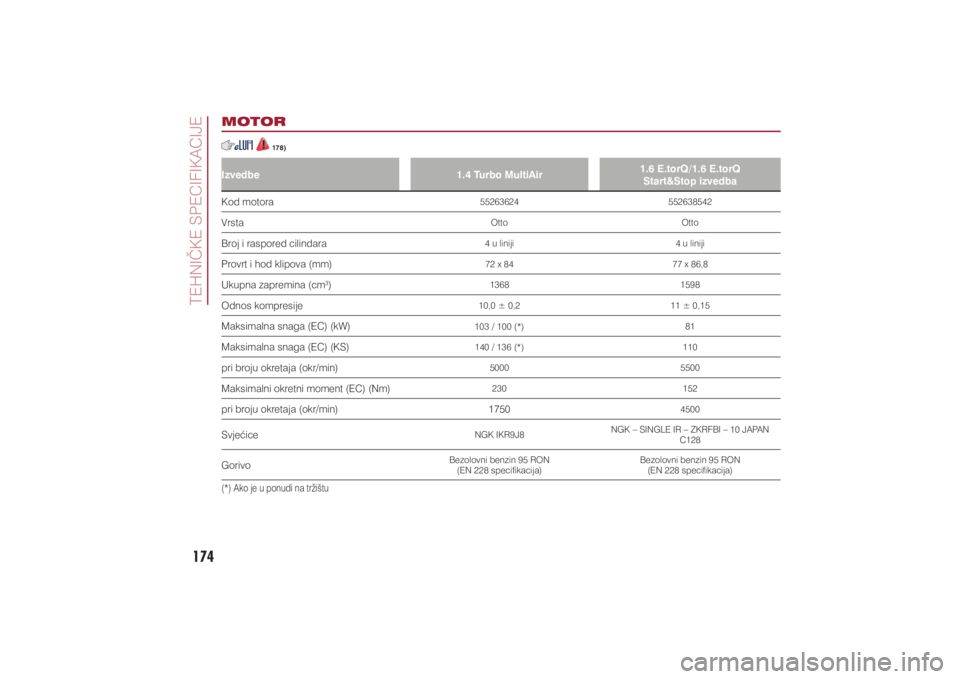 FIAT 500X 2021  Knjižica s uputama za uporabu i održavanje (in Croatian) 174�7�(�+�1�,�