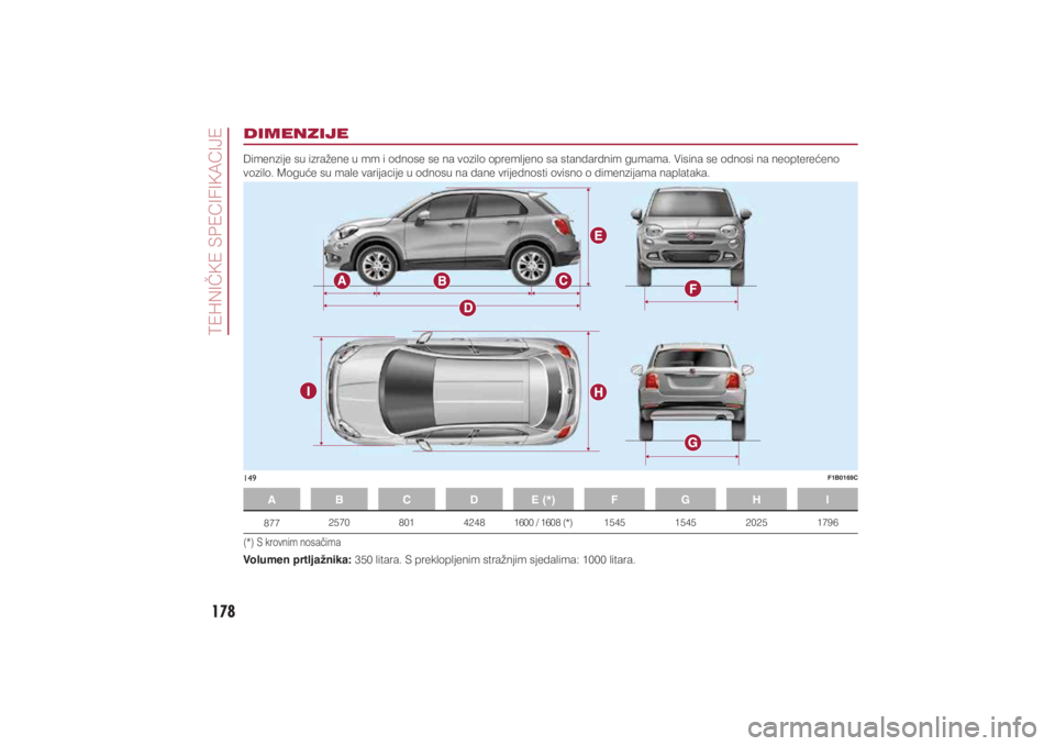 FIAT 500X 2021  Knjižica s uputama za uporabu i održavanje (in Croatian) 178�7�(�+�1�,�