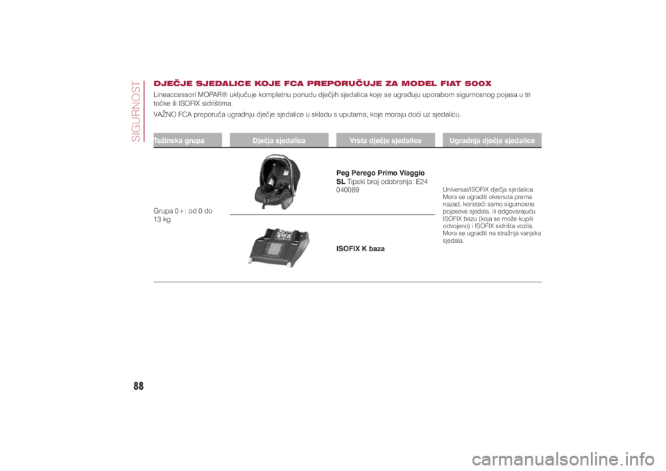 FIAT 500X 2021  Knjižica s uputama za uporabu i održavanje (in Croatian) 88�6�,�*�8�5�1�2�6�7
��-�(�