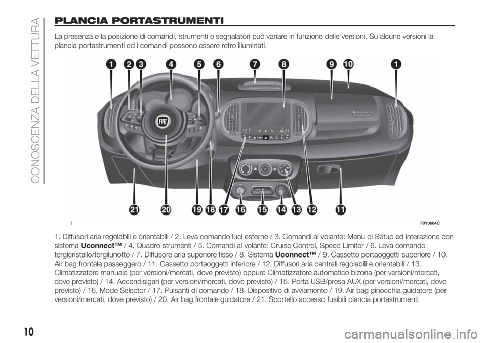 FIAT 500L 2019 Libretto Uso Manutenzione (in Italian) PLANCIA PORTASTRUMENTI
La presenza e la posizione di comandi, strumenti e segnalatori può variare in funzione delle versioni. Su alcune versioni la
plancia portastrumenti ed i comandi possono essere FIAT 500L 2019 Libretto Uso Manutenzione (in Italian) PLANCIA PORTASTRUMENTI
La presenza e la posizione di comandi, strumenti e segnalatori può variare in funzione delle versioni. Su alcune versioni la
plancia portastrumenti ed i comandi possono essere