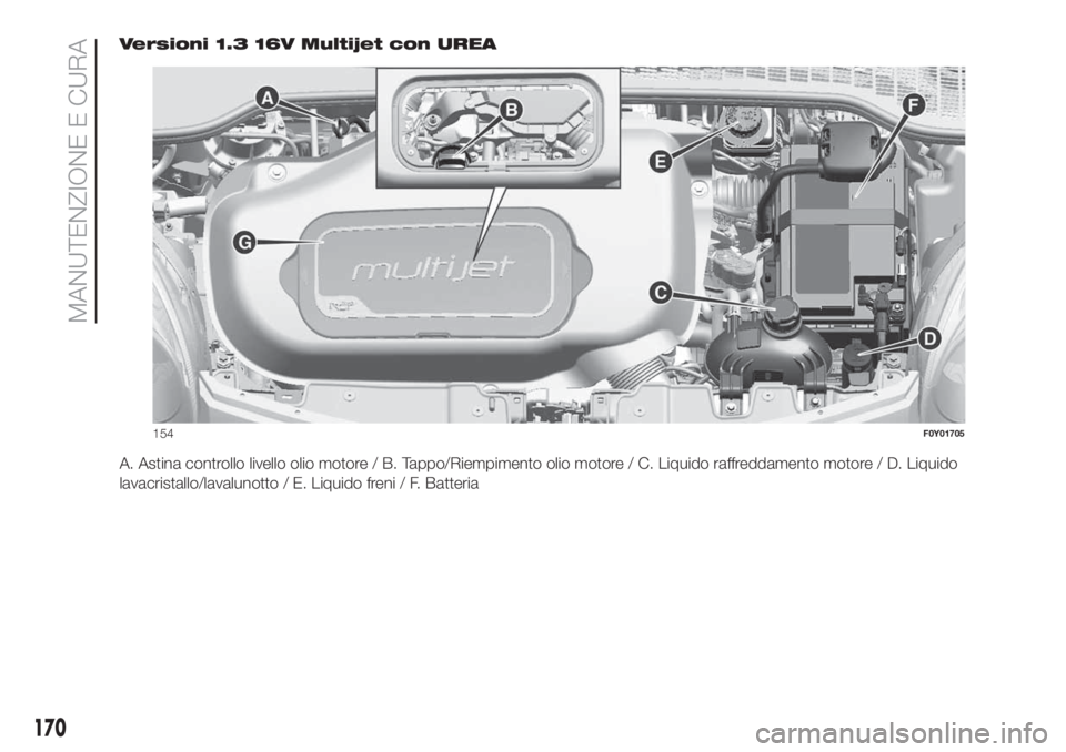 FIAT 500L 2019  Libretto Uso Manutenzione (in Italian) Versioni 1.3 16V Multijet con UREA
A. Astina controllo livello olio motore / B. Tappo/Riempimento olio motore / C. Liquido raffreddamento motore / D. Liquido
lavacristallo/lavalunotto / E. Liquido fre