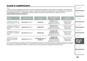Page 201