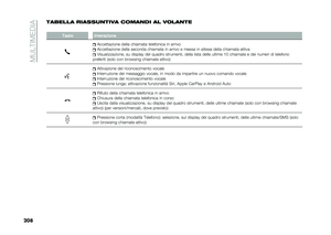 Page 210