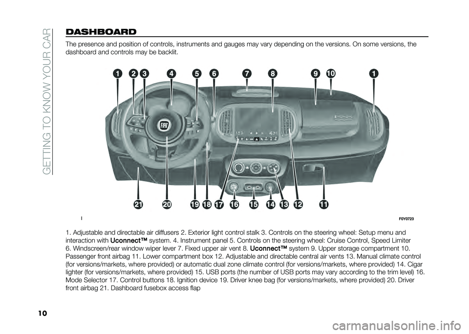 FIAT 500L 2021  Owner handbook (in English) ��?�)�#�#�%�0�?��#�/��B�0�/��� �/�6�.��(�$�.
�����	������ �#�� ������
�� ��
� ����	��	��
 �� ���
������ �	�
�������
�� ��
� ������ ��� ��