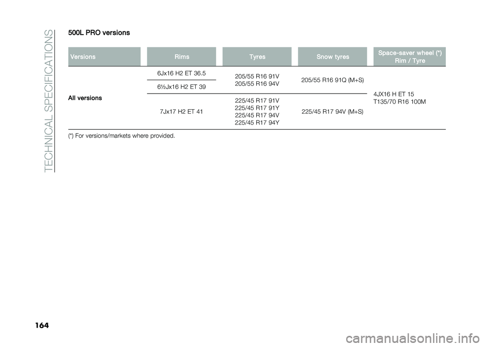 FIAT 500L 2021  Owner handbook (in English) ��#�)�(��0�%�(�$����H�)�(�%��%�(�$�#�%�/�0�
��	����� �.�)� ��� ���
��
�
�/�� ���
�� �)��� �
�#� �� �(��
� �	�#� �� �(�����>����� � ���� �0�J �1
�)�