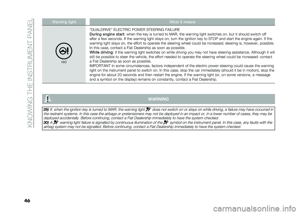 FIAT 500L 2021  Owner handbook (in English) ��B�0�/��%�0�?��#��)��%�0��#�.�6�:�)�0�#��H�$�0�)�
��	 �5�� ����% ���%��	 �5���	 ��	 �����
���
�J�5�6�$��5�.�%�9�)�K �)��)�(�#�.�%�( �H�/��)�. ��#�)�)�.�%�0�? ��$�%��