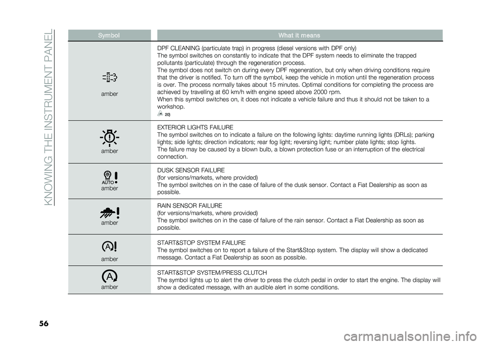 FIAT 500L 2021  Owner handbook (in English) ��B�0�/��%�0�?��#��)��%�0��#�.�6�:�)�0�#��H�$�0�)�
��	 �(�#���
� �5���	 ��	 �����
�����
�5�H� �(��)�$�0�%�0�? �-�����	������ �����1 �	�
 �������� �-��