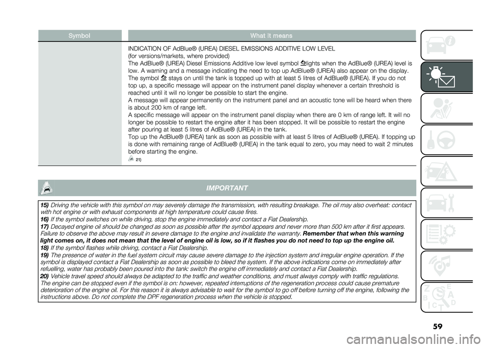 FIAT 500L 2021  Owner handbook (in English) ���(�#���
� �5���	 ��	 �����
�
�%�0�5�%�(�$�#�%�/�0 �/� �$��&����N �-�6�.�)�$�1 �5�%�)��)� �)�:�%���%�/�0� �$�5�5�%�#�%�9�) ��/� ��)�9�)�
�-��� �����	��
��>����