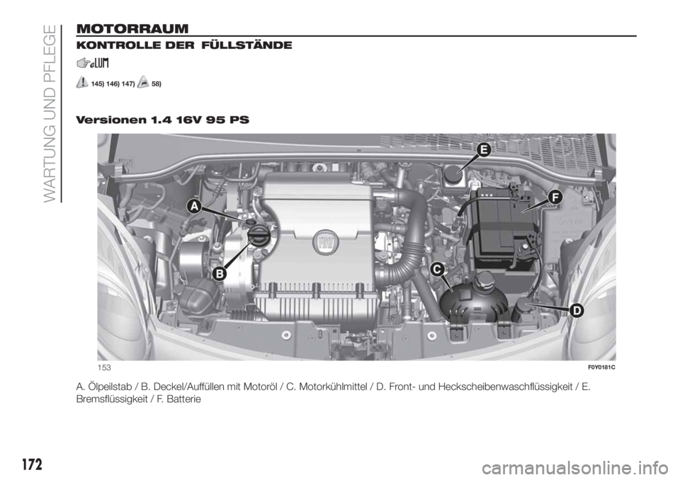 FIAT 500L 2019  Betriebsanleitung (in German) MOTORRAUM
KONTROLLE DER
FÜLLSTÄNDE
145) 146) 147)58)
.
Versionen 1.4 16V 95 PS
A. Ölpeilstab / B. Deckel/Auffüllen mit Motoröl / C. Motorkühlmittel / D. Front- und Heckscheibenwaschflüssigkeit 