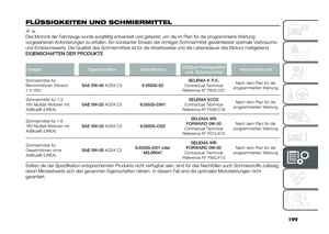 Page 201