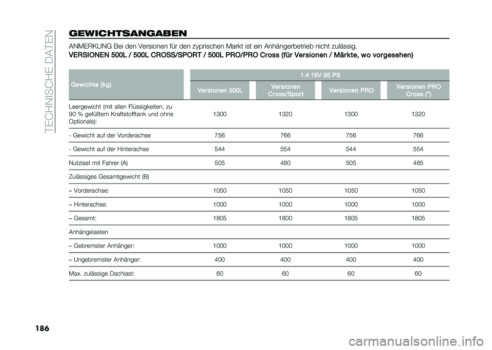 FIAT 500L 2020  Betriebsanleitung (in German) ���)�J�1�-�
��J�1�)��/�&��)�-
���	�	����������	���� �&�-�*�)�7�=�A�-�, ��	� ��	� �.�	��
����	� ��� ��	� �#�@�(���
���	� �*���� ��
� �	�� �&���"���	�