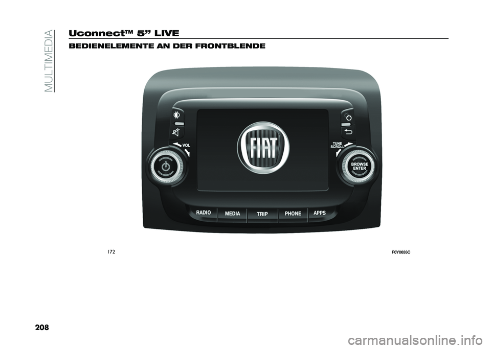 FIAT 500L 2020  Betriebsanleitung (in German) ��*�A���
�*�)�/�
�&
�����5�/�(�(�&�5�#�F �=�0 �
��� ��������
������ �� ��� ���
����
����
���
���=��F�A�A�/  