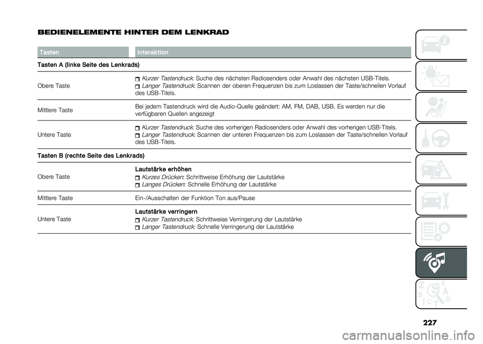 FIAT 500L 2020  Betriebsanleitung (in German) ���

��������
������ ������ ��� �
������
�
�3�����
 ��
��� �� ����

�3�����
 �" �5���
� � ����� ��� ���
� � ����6
�5��	��	 ���
�