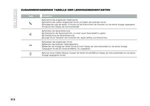 Page 214