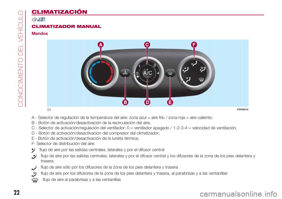 FIAT 500L 2018 Manual de Empleo y Cuidado (in Spanish) CLIMATIZACIÓN
.
CLIMATIZADOR MANUAL
Mandos
A - Selector de regulación de la temperatura del aire: zona azul = aire frío / zona roja = aire caliente;
B - Botón de activación/desactivación de la r FIAT 500L 2018 Manual de Empleo y Cuidado (in Spanish) CLIMATIZACIÓN
.
CLIMATIZADOR MANUAL
Mandos
A - Selector de regulación de la temperatura del aire: zona azul = aire frío / zona roja = aire caliente;
B - Botón de activación/desactivación de la r