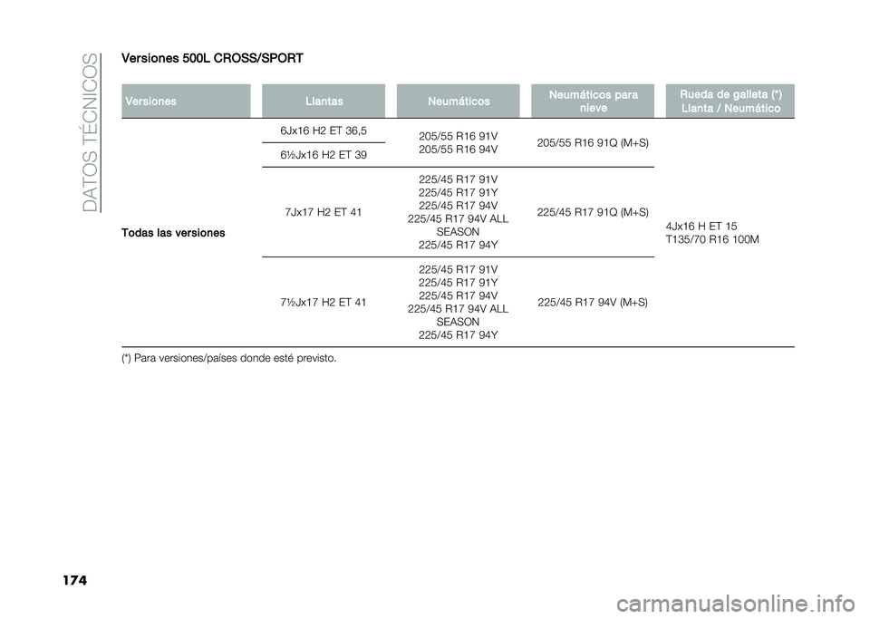 FIAT 500L 2020  Manual de Empleo y Cuidado (in Spanish) ���9�(�0�<��(�K�*�1�@�*�0�<
��
��4�� ���	�
�� ���� ��,�-�+�+�<�+��-�,�.
�
�4�� ���	�
�� ����
��� �2����%���
�	� �2����%���
�	� ��� �
�
���� �,����