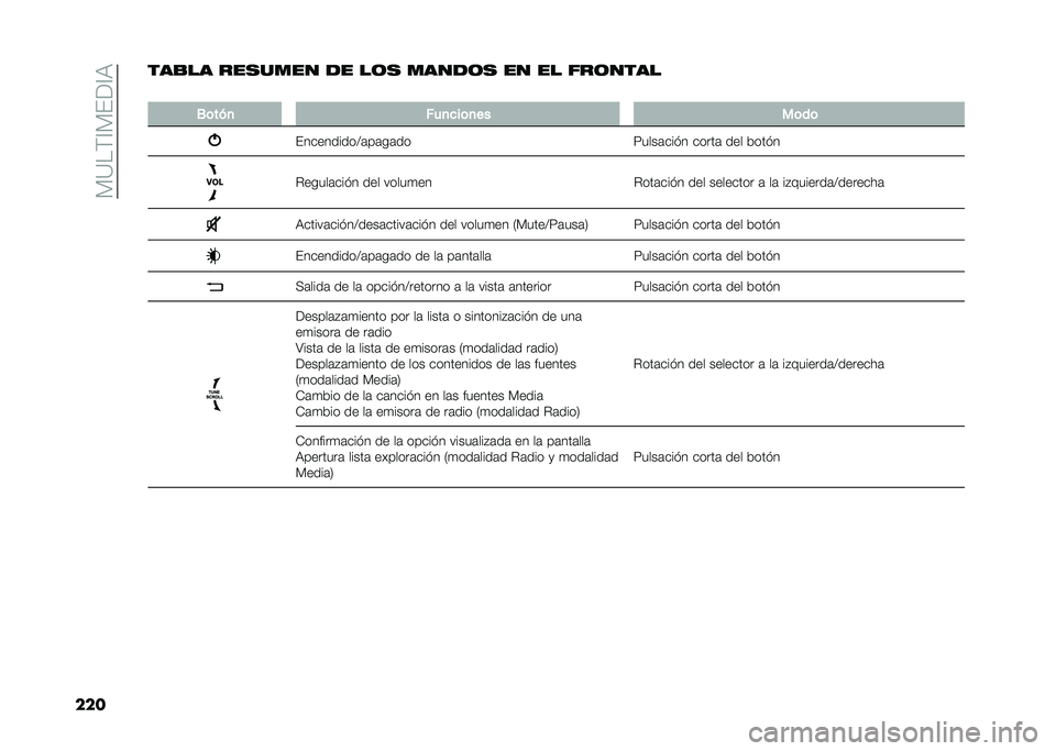 FIAT 500L 2020  Manual de Empleo y Cuidado (in Spanish) ��)�=��(�@�)���@�9
������
�� ������� �
� ��	� ����
�	� �� �� ���	����
�
�0�	���
 ���
�
��	�
�� ��	��	
����������>�	��	��	��
�7����	��� �