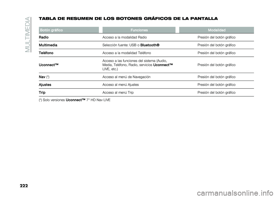 FIAT 500L 2020  Manual de Empleo y Cuidado (in Spanish) ��)�=��(�@�)���@�9
������
�� �
� ������� �
� ��	� �
�	��	��� �������	� �
� �� ��������
�
�0�	���
 �$� �%���
�	 ���
�
��	�
�� ��	�������
�