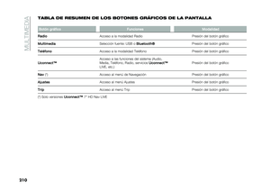 Page 212