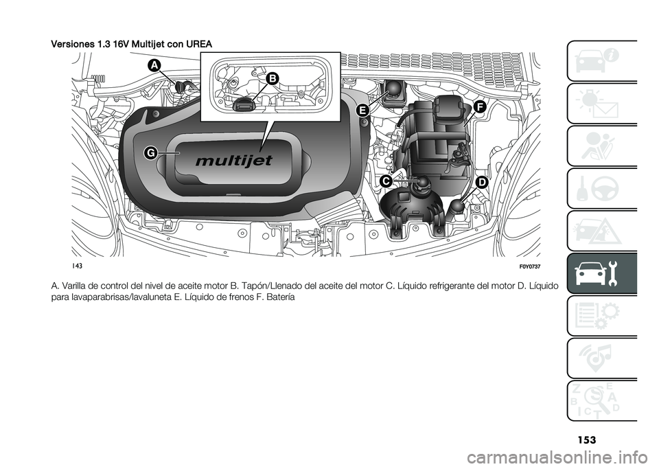 FIAT 500L 2021  Manual de Empleo y Cuidado (in Spanish) ���
�4�� ���	�
�� �B��@ �B�D�4 ������& �� �
�	�
 �1�,��)
���
���9��>�@�>
�9� �:�	�����	 �� ������� ��� ����� �� �	����� �
���� �E� �(�	�� ��