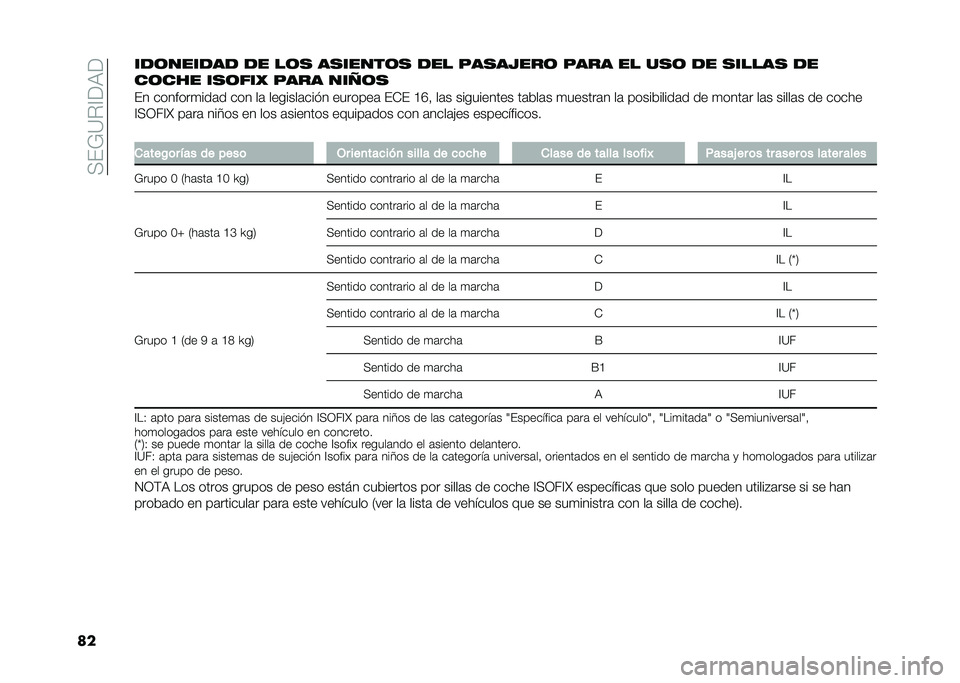 FIAT 500L 2021  Manual de Empleo y Cuidado (in Spanish) ��<��;�=�%�@��9�
����
�	����
��
 �
� ��	� �������	� �
�� ��������	 ���� �� ���	 �
� ������ �
�
��	��� ���	���  ���� ���7�	�
�� �����