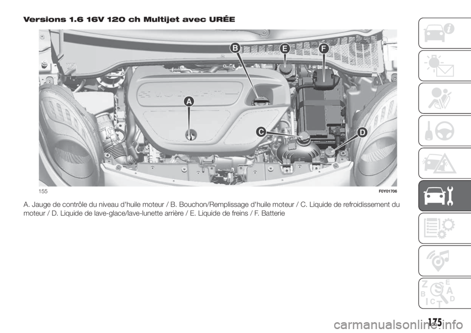 FIAT 500L 2019  Notice dentretien (in French) Versions 1.6 16V 120 ch Multijet avec URÉE
A. Jauge de contrôle du niveau d'huile moteur / B. Bouchon/Remplissage d'huile moteur / C. Liquide de refroidissement du
moteur / D. Liquide de lav