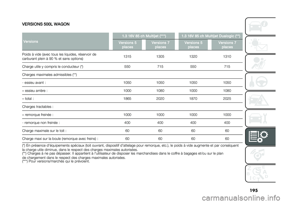FIAT 500L 2020  Notice dentretien (in French) ���
�.�/�,�*�(�6��* ���� �J��5�6�
�
�.�� ����� �@��> �@�B�. �D� �� �0�
��	��L ��	 �$�T �T �T �% �@��> �@�B�. �D� �� �0�
��	��L ��	 �3�
����8�� �$�T �T �%
�.�� �