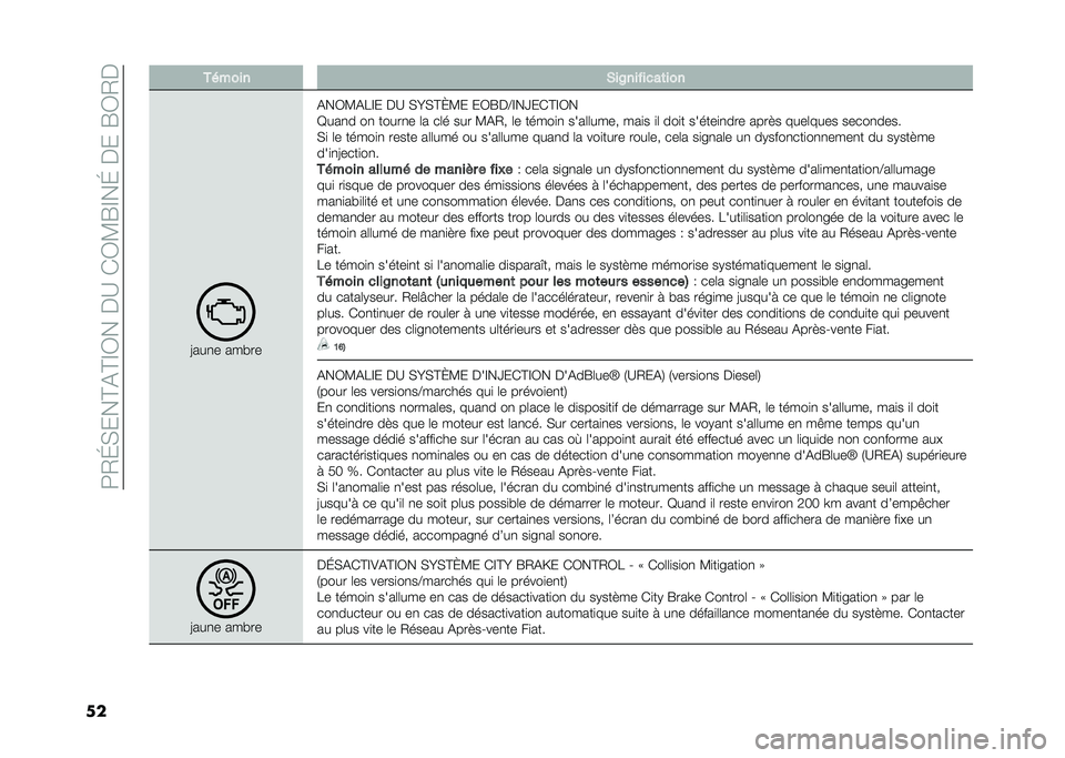 FIAT 500L 2020  Notice dentretien (in French) ��:�2�J�,���@�(�@�E�3����A��*�3�?�G�E��J�����G�3�2�
�� ������ �*��8�������	���
�=���
� ���#��
�(��3�?�(��E� ��A �,�I�,�@�L�?� ��3�G��B�E��]��*�@�E�3�
�D