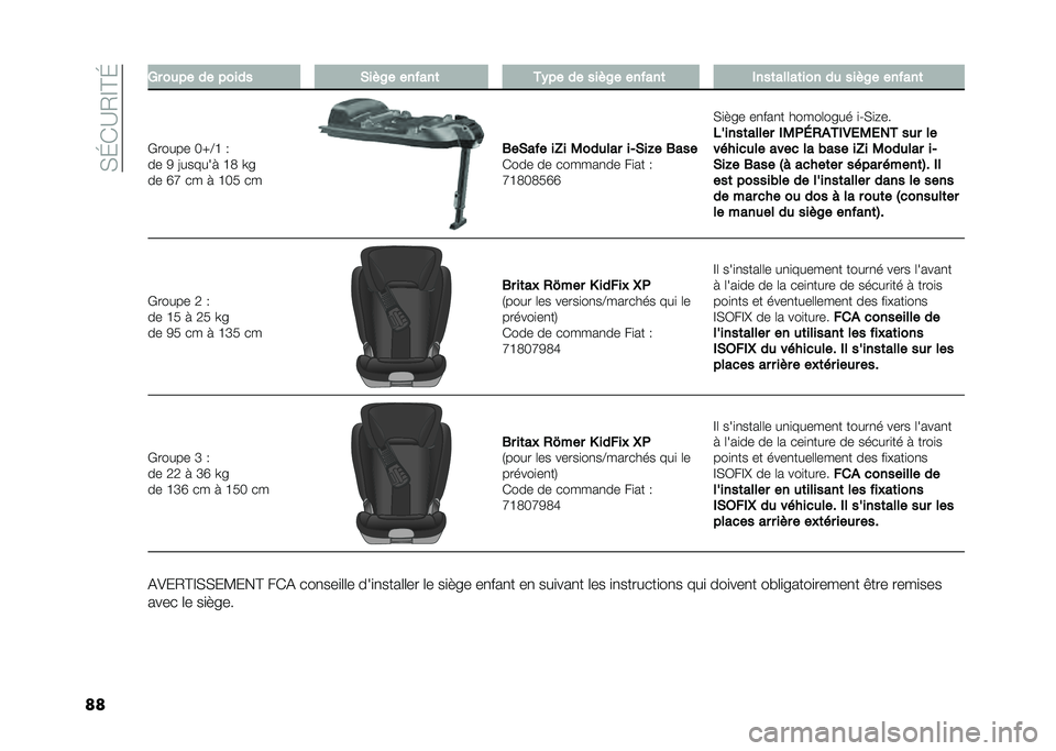 FIAT 500L 2020  Notice dentretien (in French) ��,�J�*�A�2�E�@�J
�� �5� ��
�� �� ����� �*�� �8� ������	 ��)�� �� ��� �8� ������	 �(���	�����	��� ��
 ��� �8� ������	
�+����� ��c�B�H �0
�� 