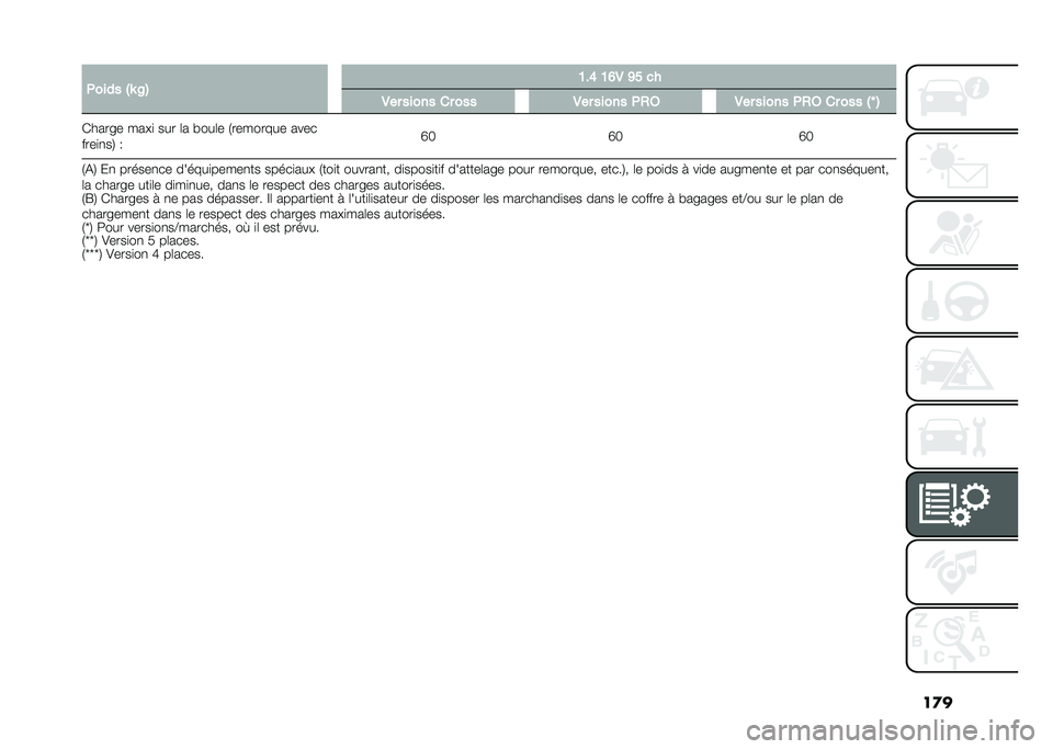 FIAT 500L 2021  Notice dentretien (in French) ��
��+���� �$�P �8�% �@��C �@�B�. �A� ��
�.�� ����� �� ��� �.�� ����� �+�,�6 �.�� ����� �+�,�6 �� ��� �$�T �%
�*����� ���!�
 ��� �	� �#���	� �1�