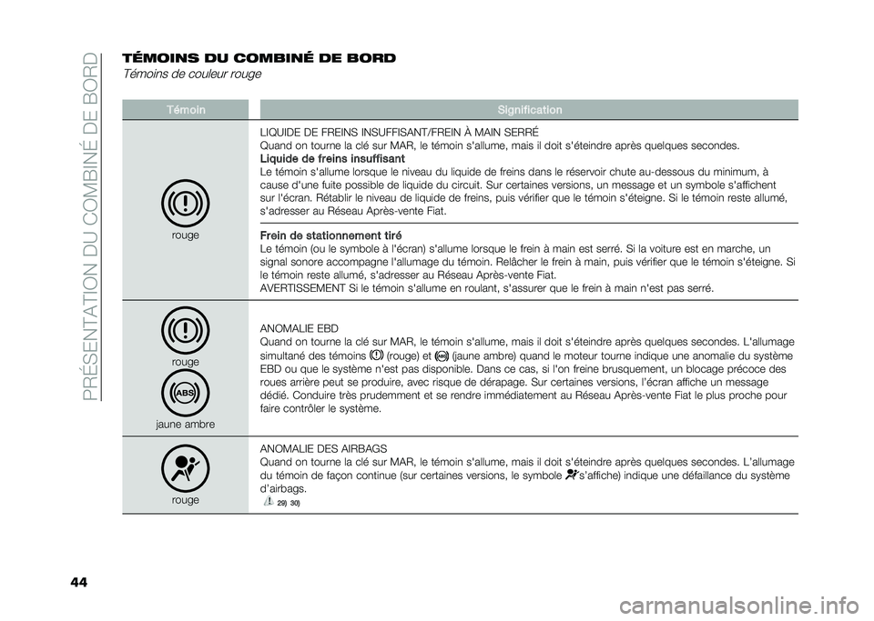 FIAT 500L 2021  Notice dentretien (in French) ��:�2�J�,���@�(�@�E�3����A��*�3�?�G�E��J�����G�3�2�
����	����
� �� ������
�	 �� ����
�@����
�
� �� ����	��� �����
�
������ �*��8�������	