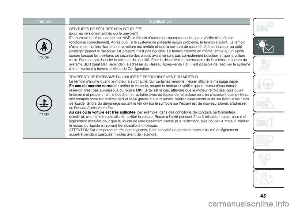 FIAT 500L 2021  Notice dentretien (in French) �������� �*��8�������	���
�����
�*��E��@�A�2��, �� �,�J�*�A�2�E�@�J ��3� �G�3�A�*��J��,
�1���� �	�� �����
��
��B������� ���
 �	� ������
��
�
