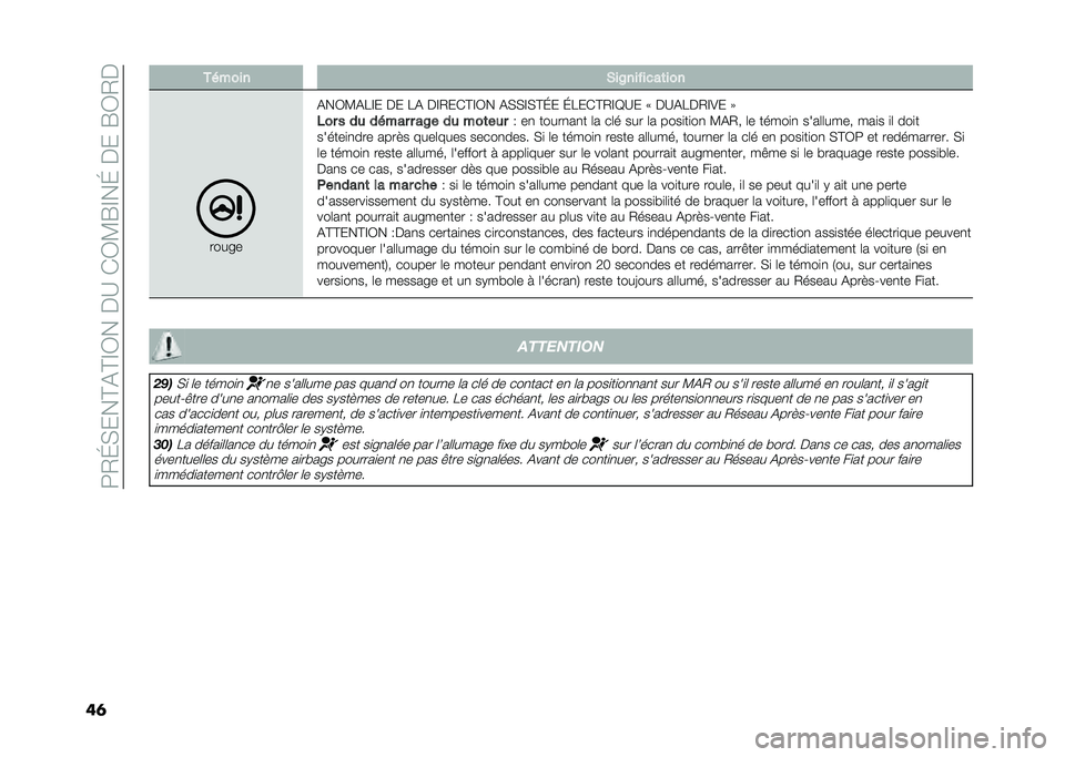 FIAT 500L 2021  Notice dentretien (in French) ��:�2�J�,���@�(�@�E�3����A��*�3�?�G�E��J�����G�3�2�
��	 ������ �*��8�������	���
�����
�(��3�?�(��E� �� ��( ��E�2��*�@�E�3� �(�,�,�E�,�@�J� �J���*�@�2�E�D