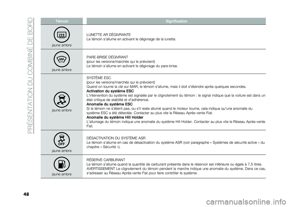 FIAT 500L 2021  Notice dentretien (in French) ��:�2�J�,���@�(�@�E�3����A��*�3�?�G�E��J�����G�3�2�
�� ������ �*��8�������	���
�=���
� ���#��
��A���@�@� �(�2 ��J�+�E�)�2�(��@�
�� �����
�
 ����	�