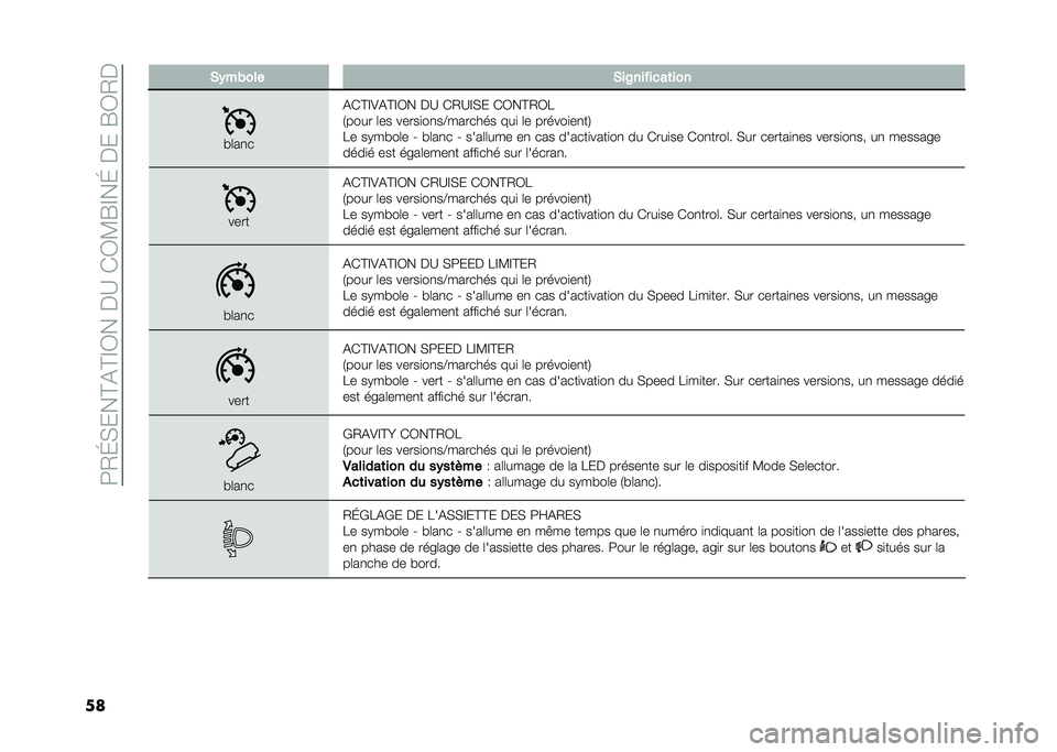 FIAT 500L 2021  Notice dentretien (in French) ��:�2�J�,���@�(�@�E�3����A��*�3�?�G�E��J�����G�3�2�
�� �*�)��&��� �*��8�������	���
�#�	��
�
�(�*�@�E�)�(�@�E�3� ��A �*�2�A�E�,� �*�3��@�2�3�
�1���� �	�� ���