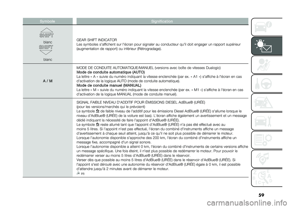 FIAT 500L 2021  Notice dentretien (in French) ���*�)��&��� �*��8�������	���
�#�	��
�
�#�	��
�
�+��(�2 �,�F�E��@ �E���E�*�(�@�3�2
��� ��.��#��	�� ������
����
� ��� �	������
 ���� ��
��
��	��