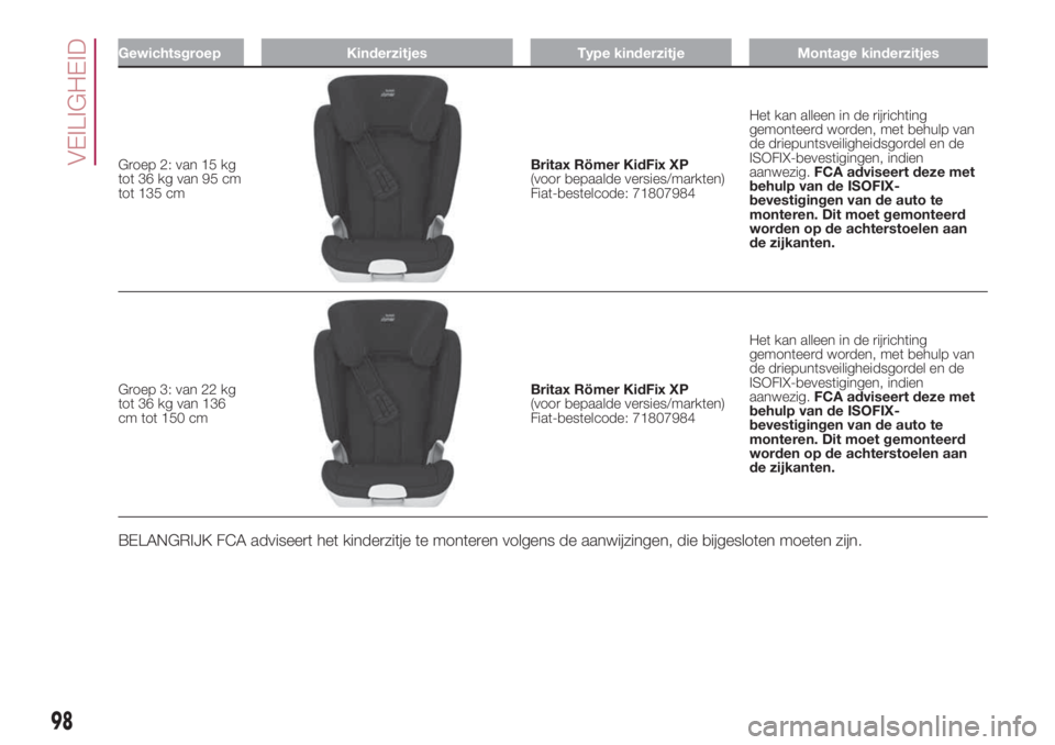FIAT 500L 2018  Instructieboek (in Dutch) Gewichtsgroep Kinderzitjes Type kinderzitje Montage kinderzitjes
Groep 2: van 15 kg
tot 36 kg van 95 cm
tot 135 cmBritax Römer KidFix XP
(voor bepaalde versies/markten)
Fiat-bestelcode: 71807984Het k