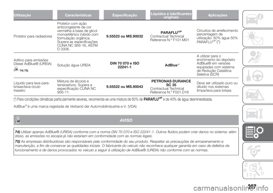FIAT 500L 2019  Manual de Uso e Manutenção (in Portuguese) Utilização Características EspecificaçãoLíquidos e lubrificantes
originaisAplicações
Protetor para radiadoresProtetor com ação
anticongelante de cor
vermelha à base de glicol
monoetilénico