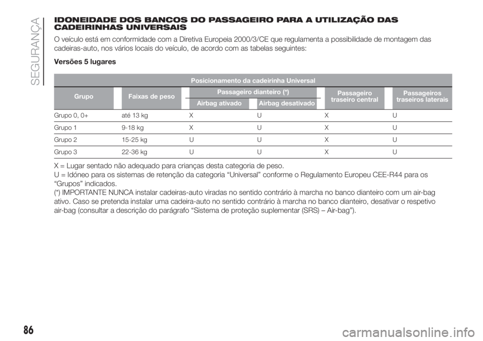 FIAT 500L 2019 Manual de Uso e Manutenção (in Portuguese) IDONEIDADE DOS BANCOS DO PASSAGEIRO PARA A UTILIZAÇÃO DAS
CADEIRINHAS UNIVERSAIS
O veículo está em conformidade com a Diretiva Europeia 2000/3/CE que regulamenta a possibilidade de montagem das
ca FIAT 500L 2019 Manual de Uso e Manutenção (in Portuguese) IDONEIDADE DOS BANCOS DO PASSAGEIRO PARA A UTILIZAÇÃO DAS
CADEIRINHAS UNIVERSAIS
O veículo está em conformidade com a Diretiva Europeia 2000/3/CE que regulamenta a possibilidade de montagem das
ca